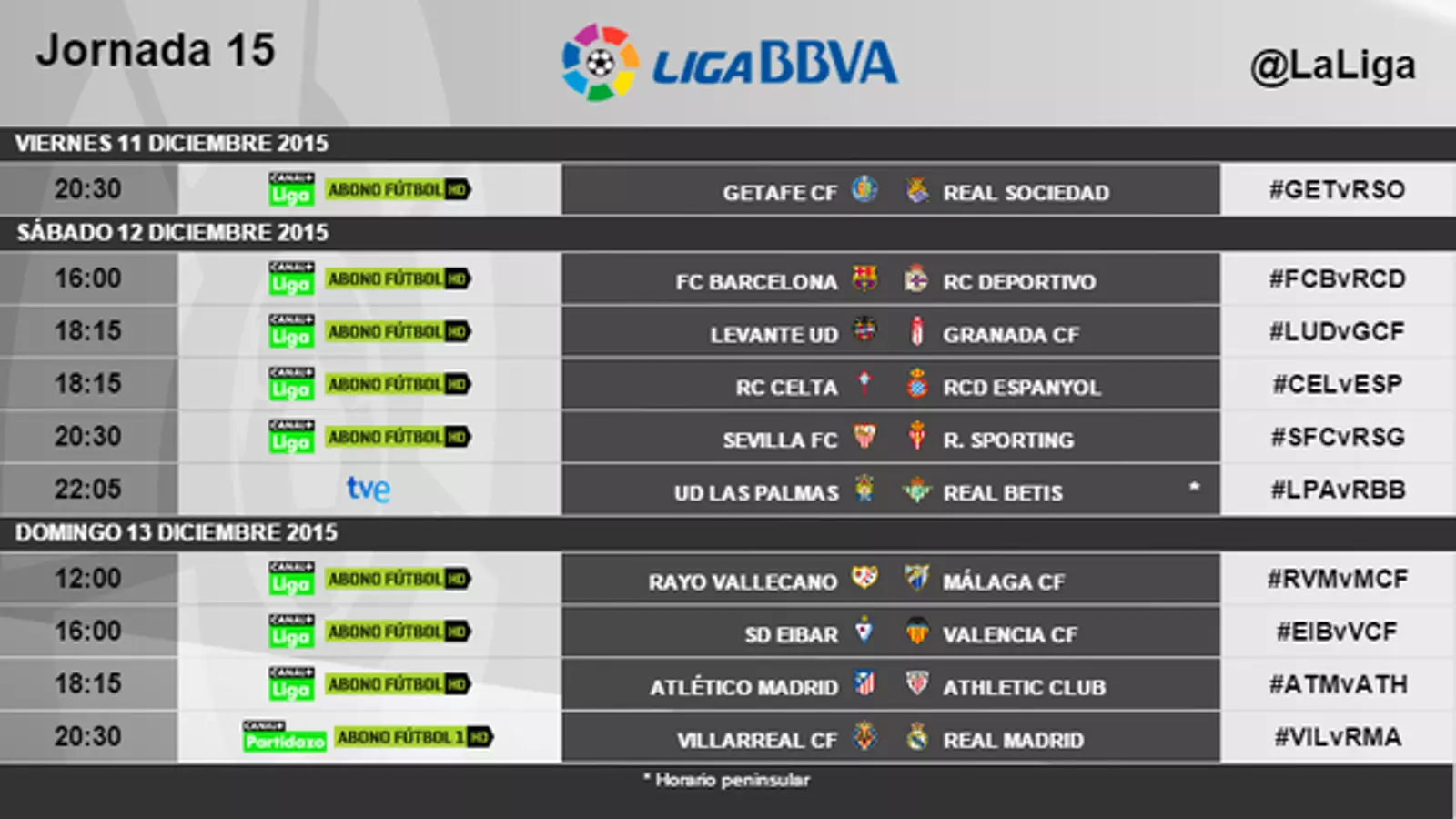 Horaris de la 15a jornada de la Lliga BBVA / LA LIGA