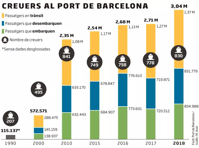 Què perdria Barcelona sense els creuers?