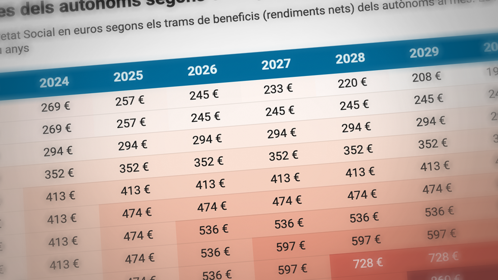 Taula Proposta Trams Autonoms Gener 2022