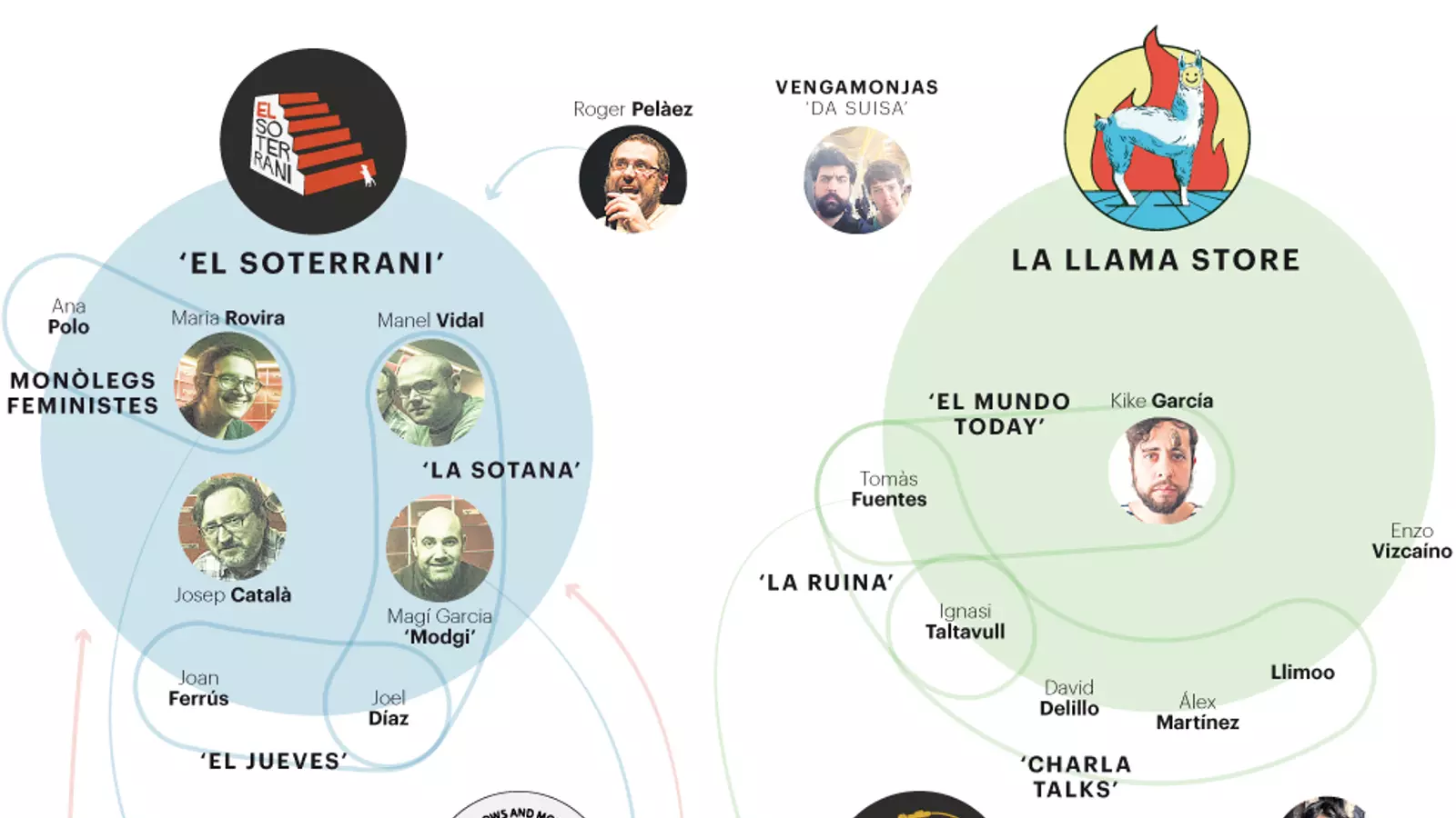 La nova comèdia catalana omple els bars de Barcelona