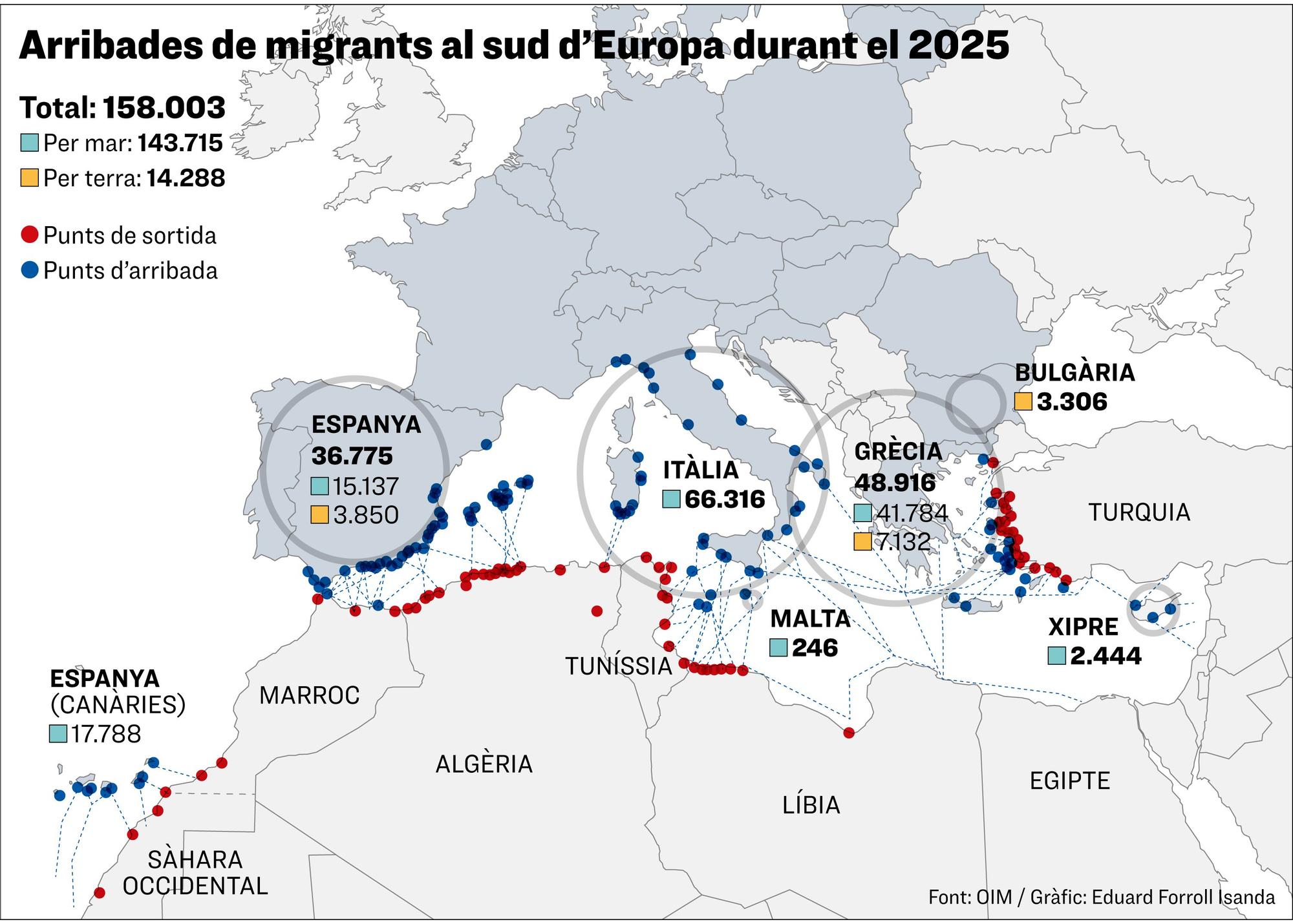 Les divisions internes a la Unió Europea alimenten l'ús dels migrants com a  arma de pressió