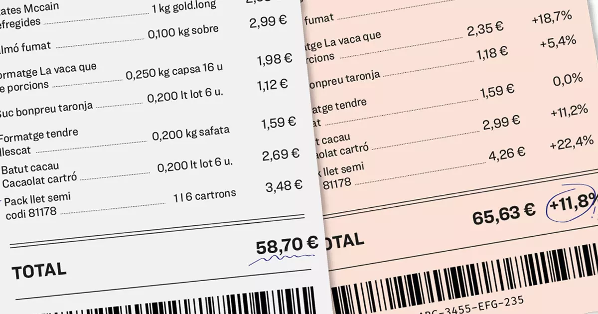 El pes de la inflació en el cistell