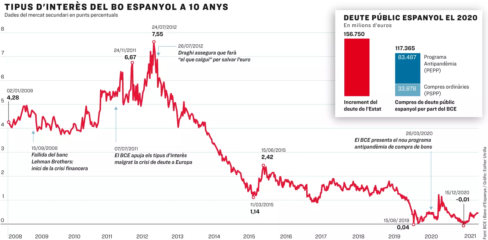 Deute públic espanyol