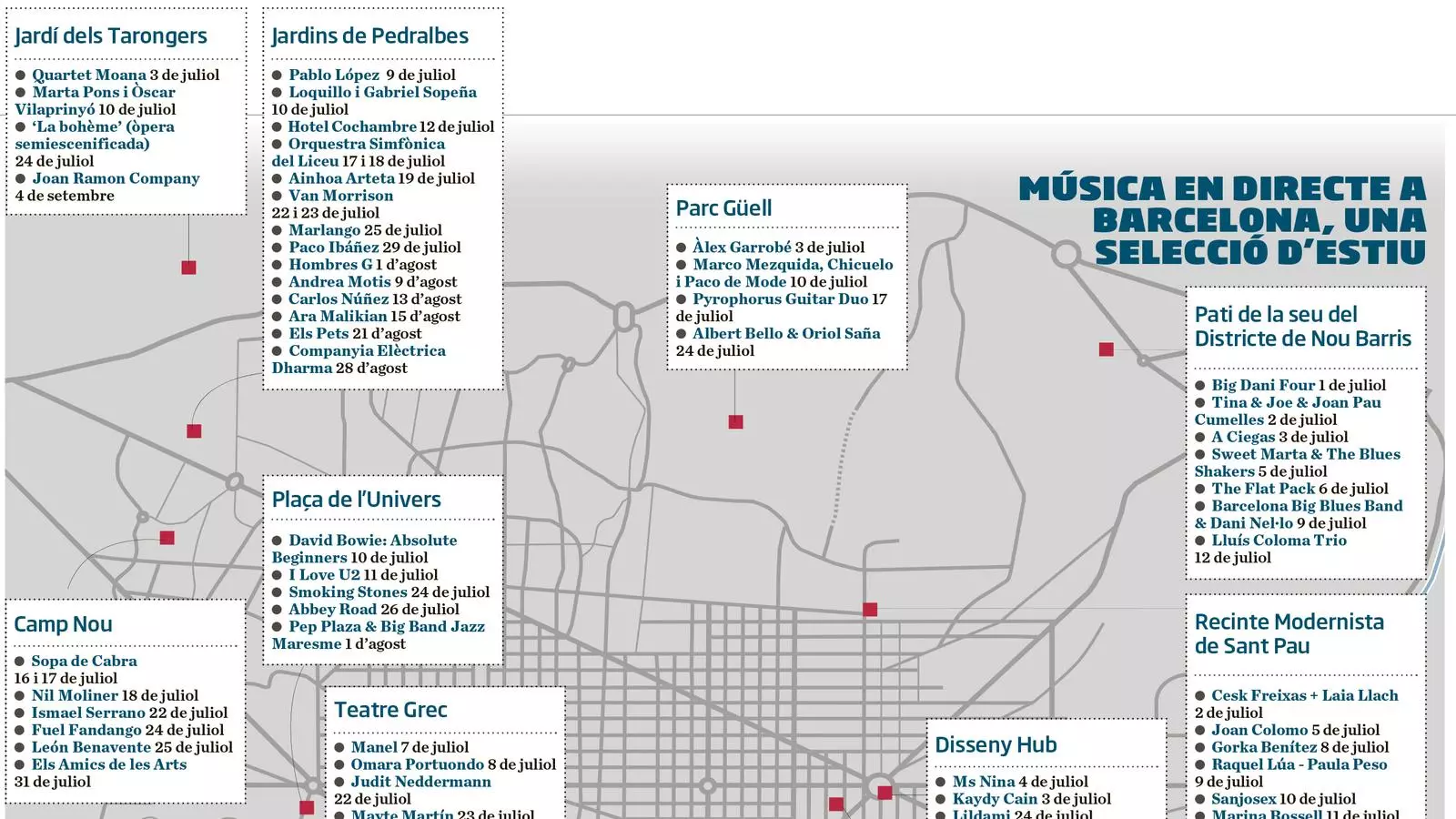 Mapa de la música en directe a l'aire lliure a Barcelona