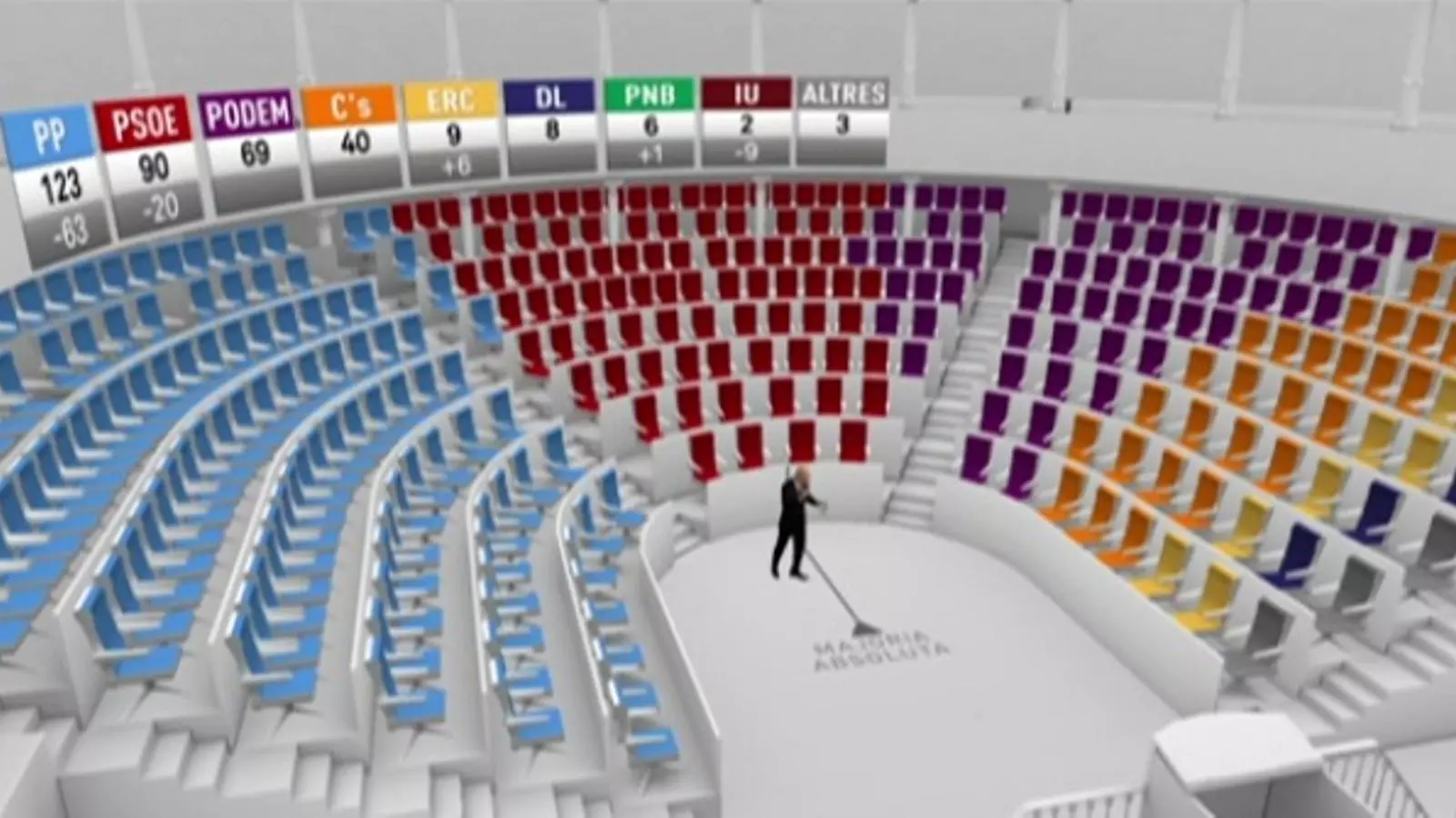 L'especial electoral de TV3 va ser el més vist del 20-D / CCMA