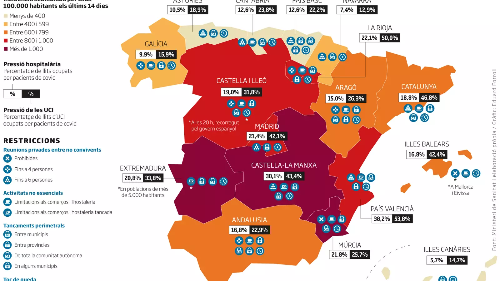 Un trencaclosques de restriccions: l’estat d’alarma es queda petit