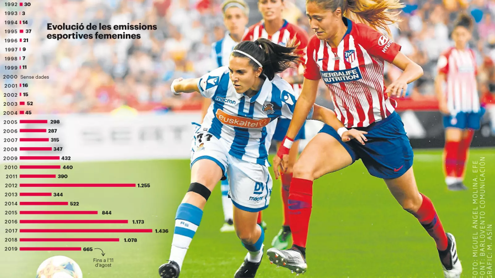 L’esport femení i la llosa de la invisibilitat televisiva
