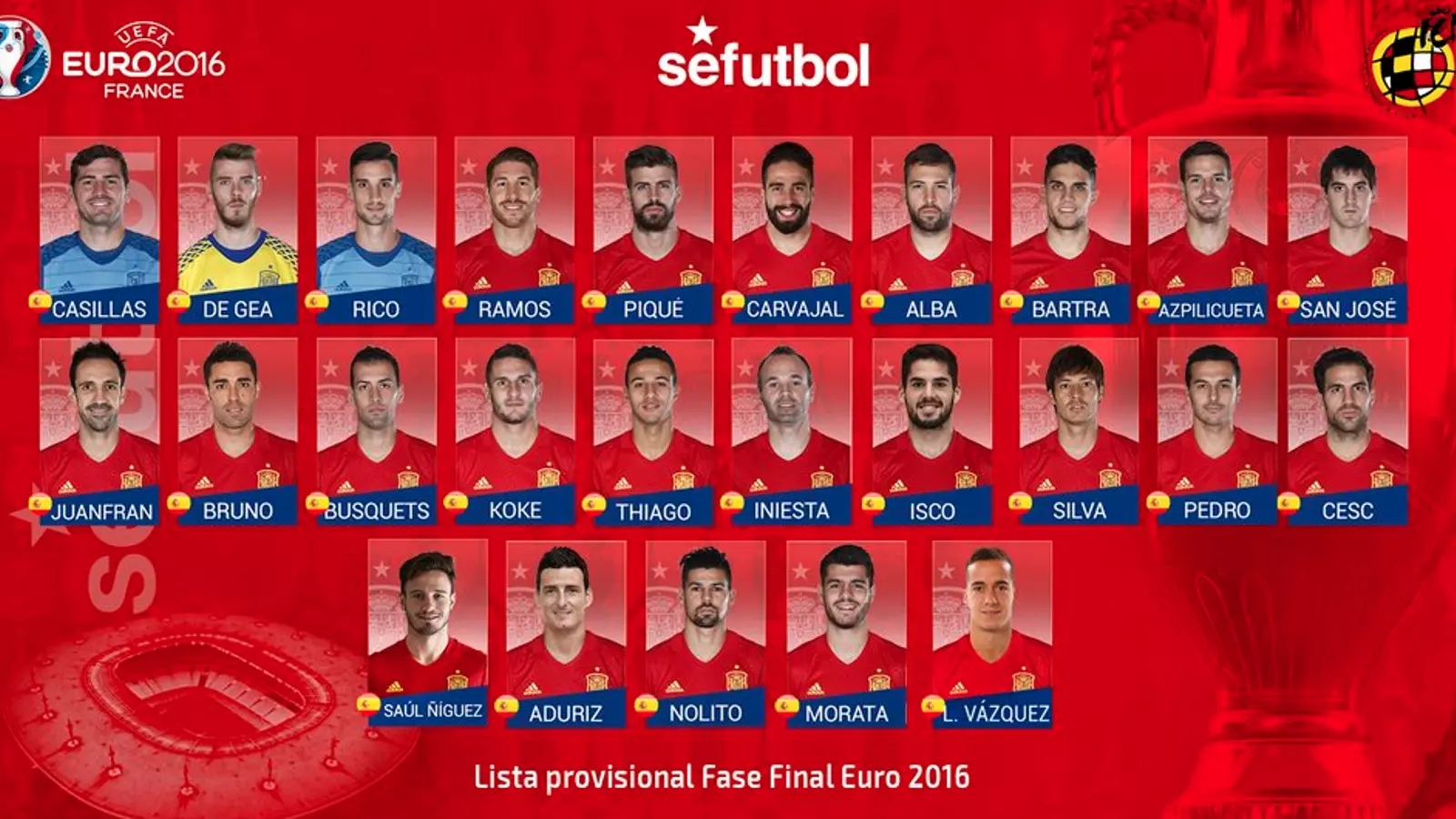 Llista provisional de convocats de la selecció espanyola