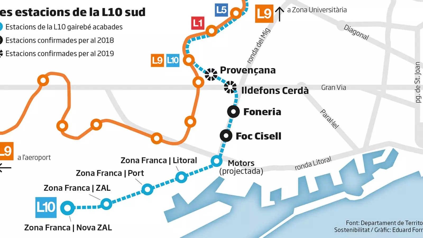 La Generalitat desencalla la L10 a l'Hospitalet