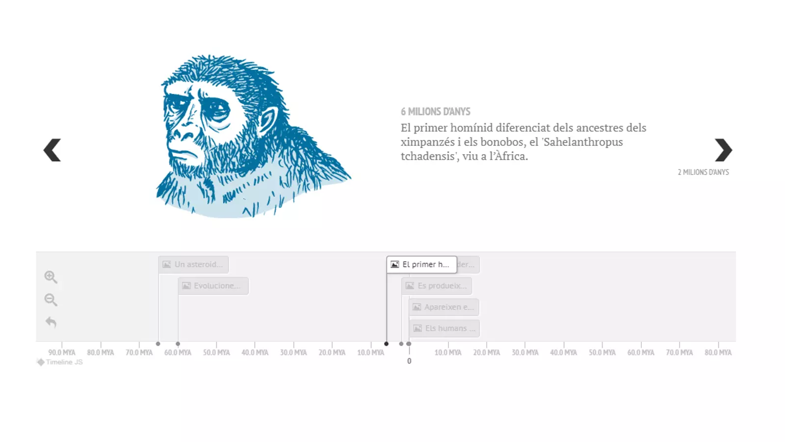 Cronologia interactiva: L'evolució de la vida