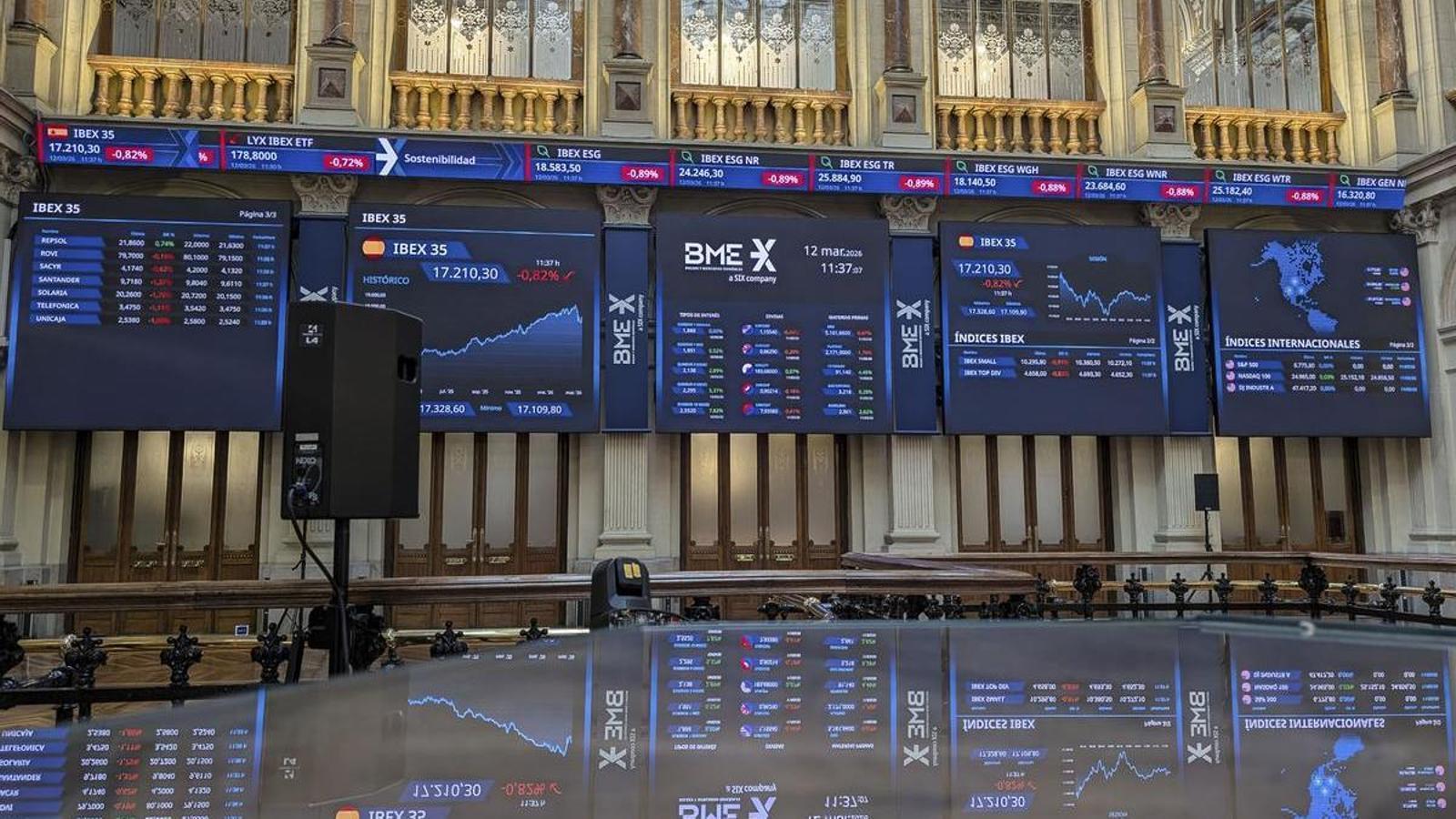 IBEX 35 indicator