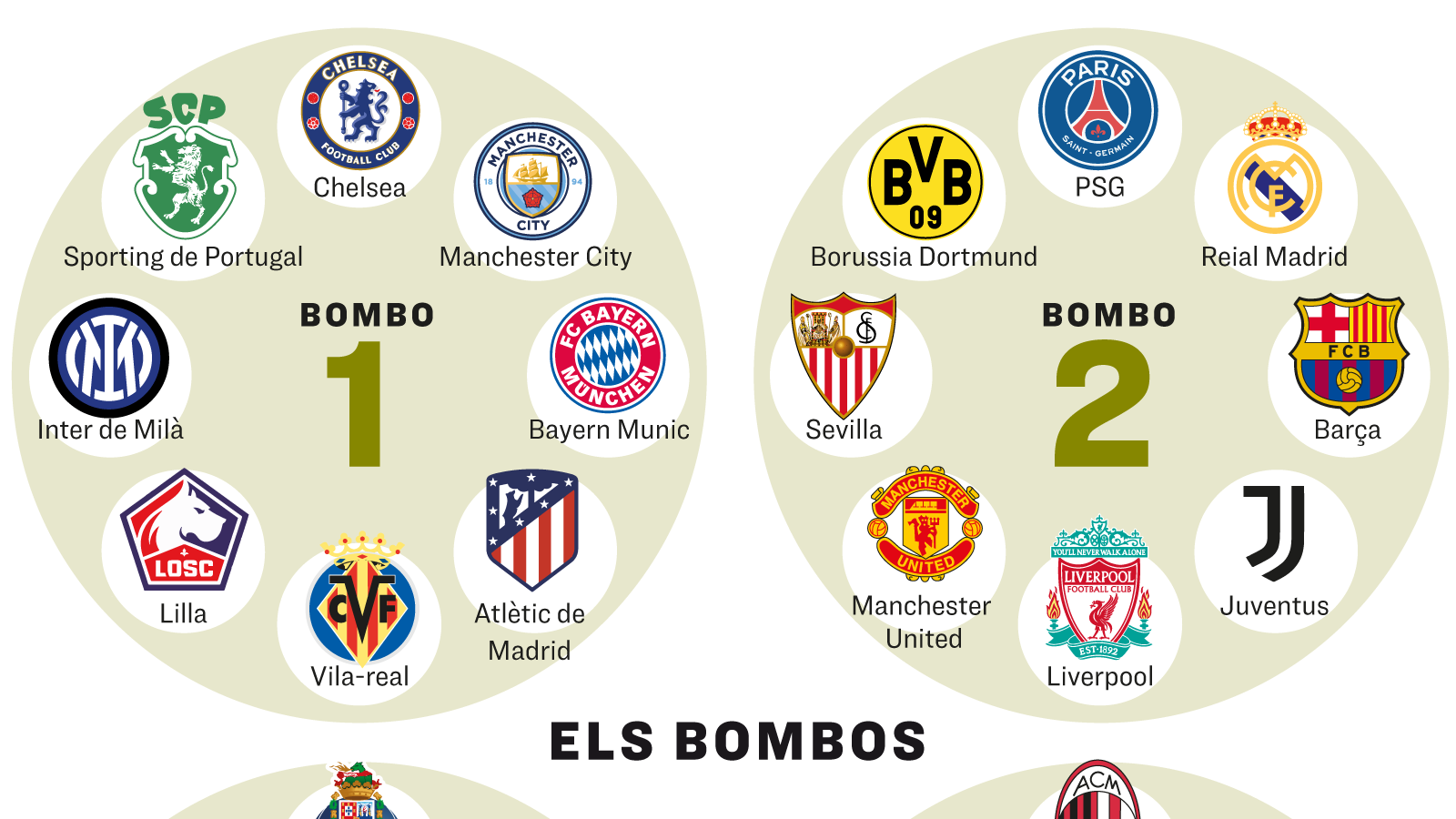 Bombos