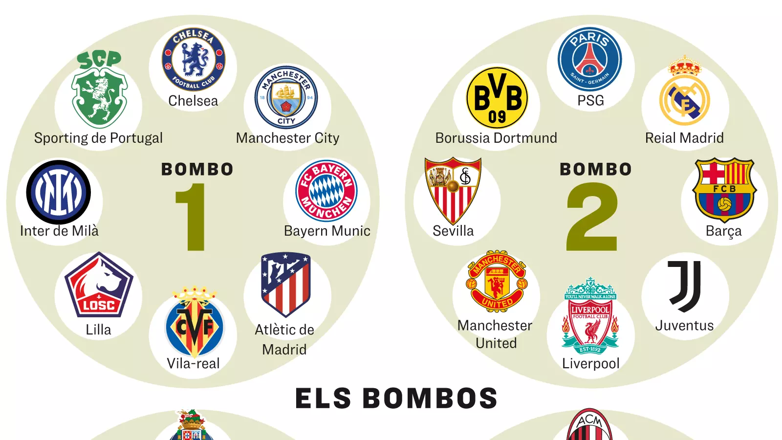 Bombos