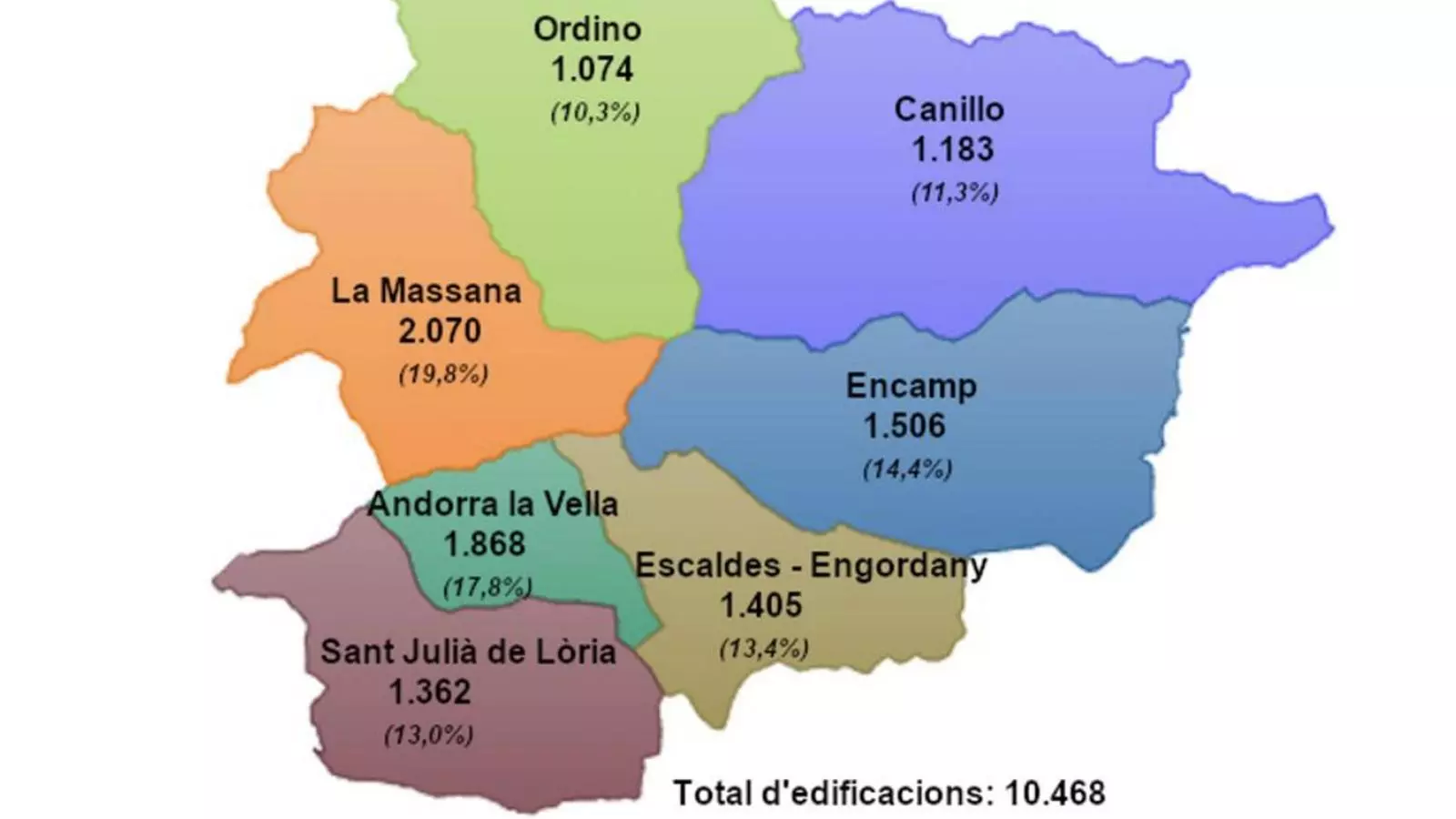 El Principat tenia 10.468 edificacions el 2021.
