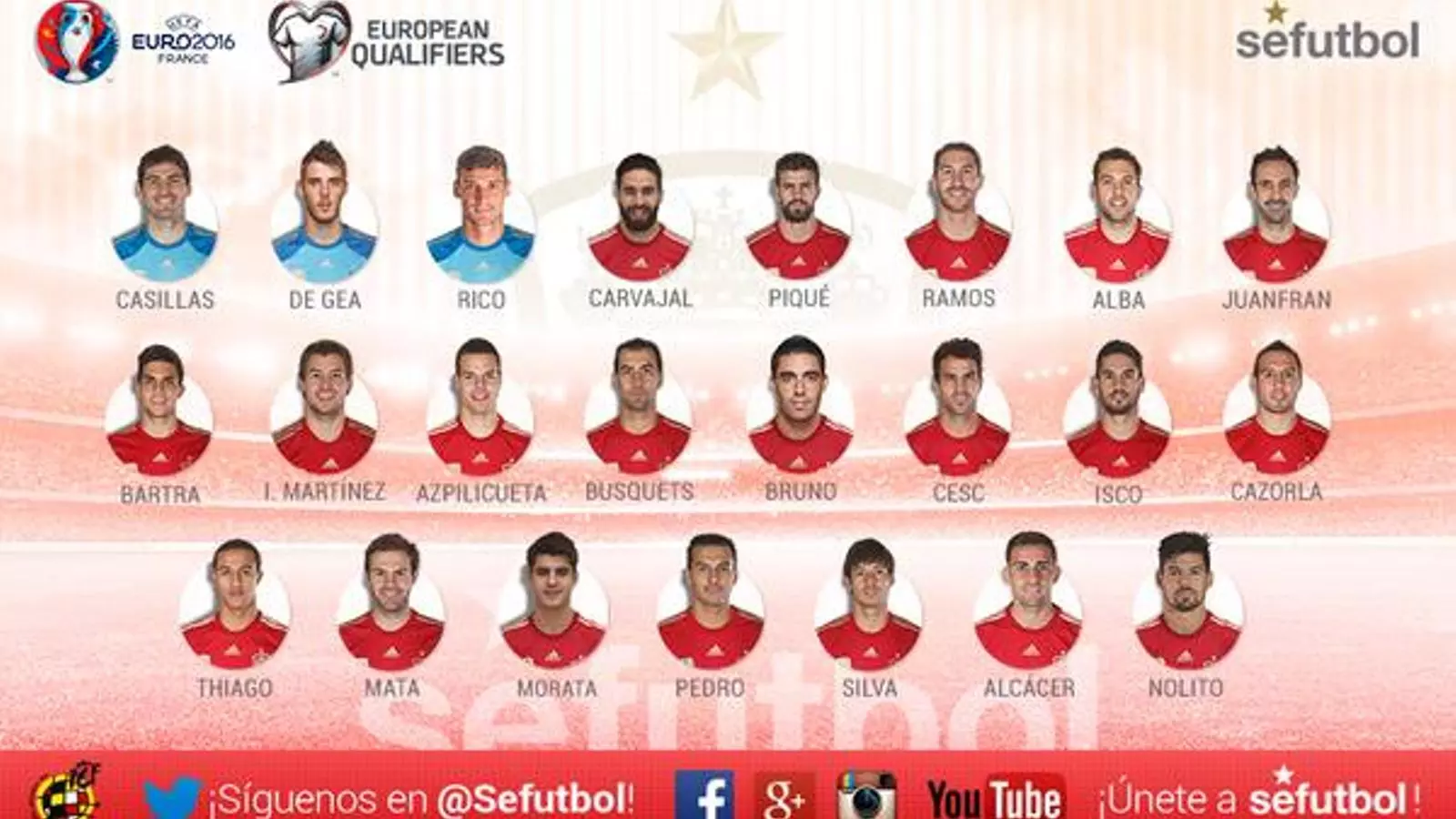 Els 23 convocats per Vicente del Bosque / @SEFUTBOL