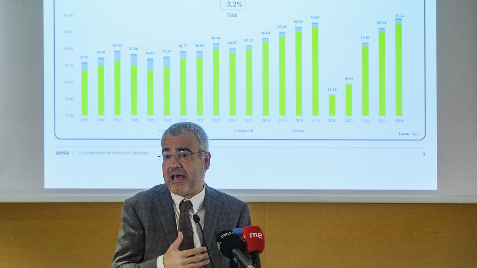 Der Präsident von Aena, Maurici Lucena