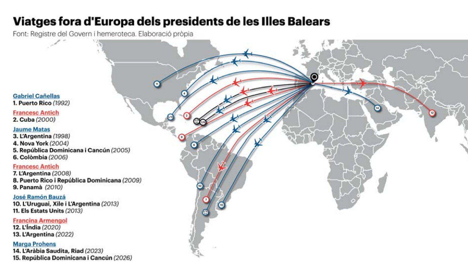 Viajes fuera de Europa de los presidentes de las Islas Baleares.