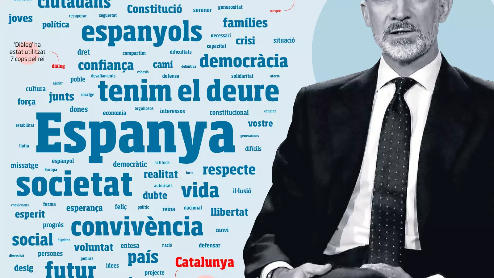 L’hora decisiva de Felip VI per respondre als escàndols de l’emèrit