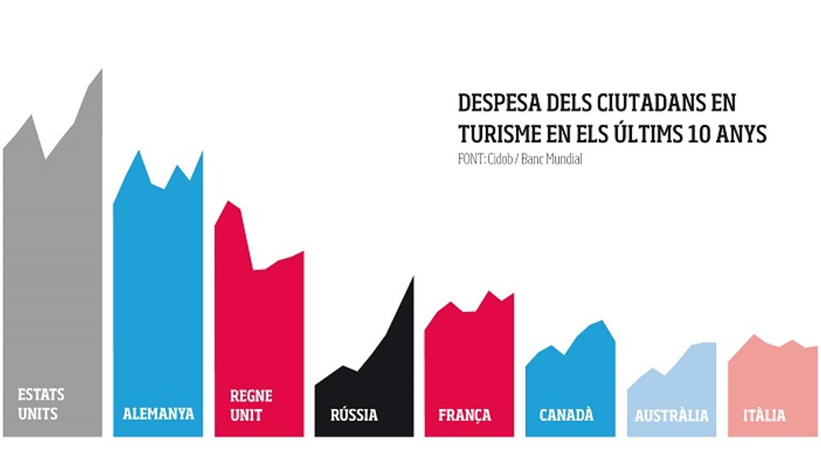 http://www.ara.cat/media/PDF-grafic-Planeta-maig_ARAFIL20150529_0006.pdf