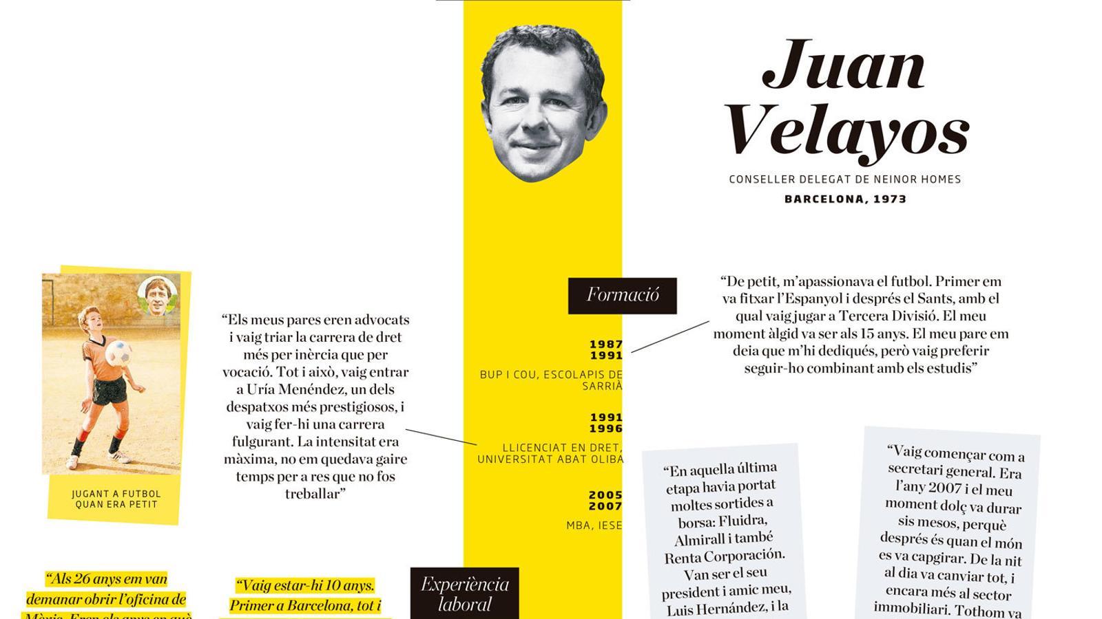 Juan Velayos