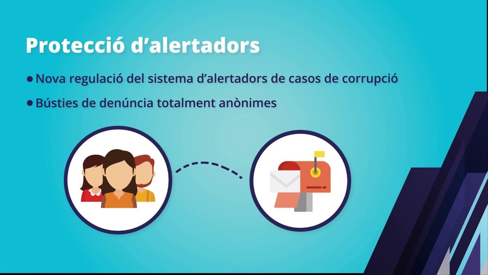 Estratègia anticorrupció Govern