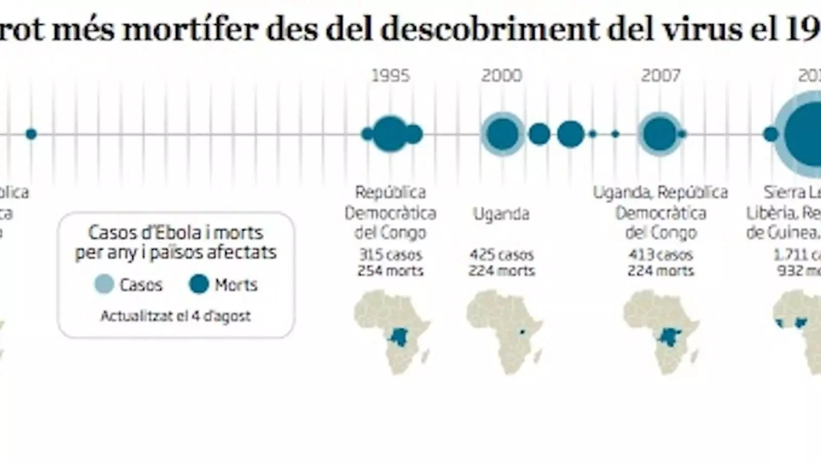 afectats ebola