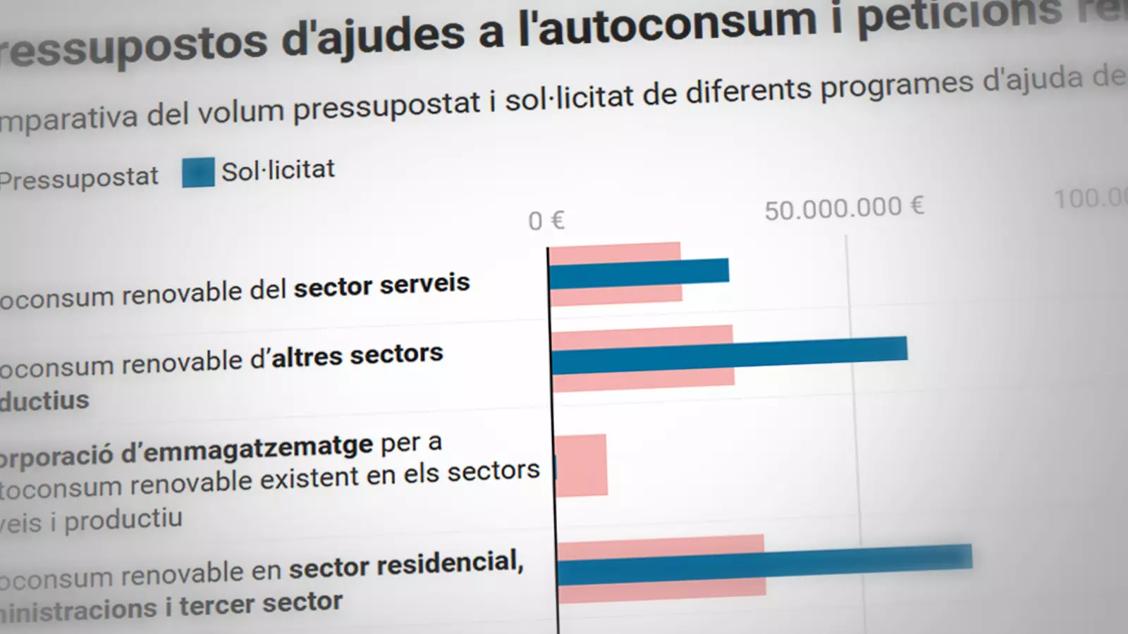 Datawrapper Autoconsum Fotovoltaic