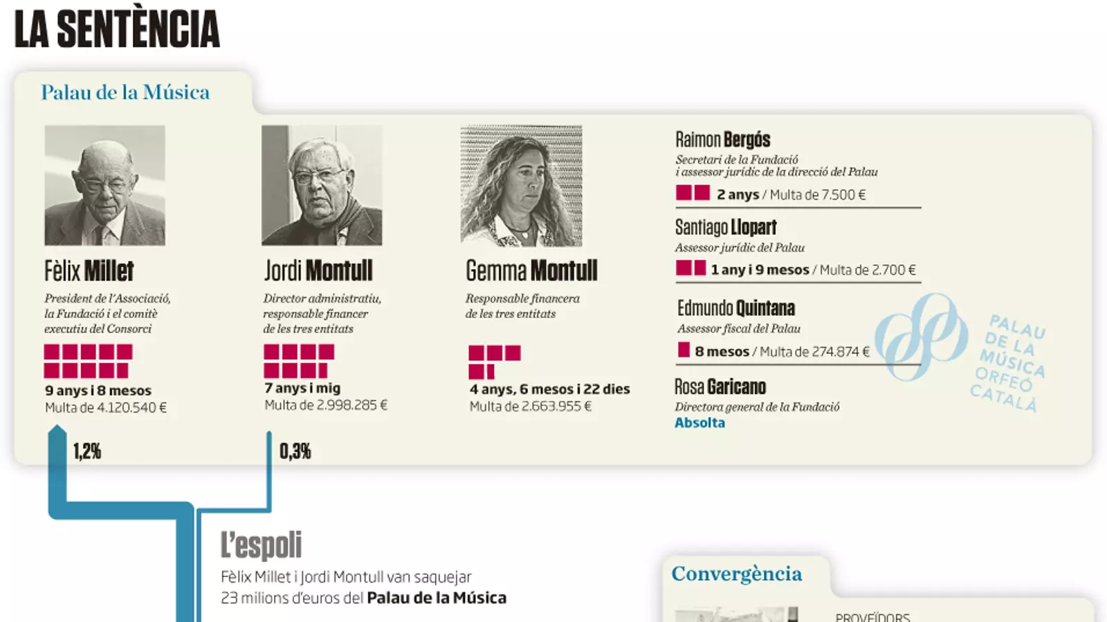 La sentència