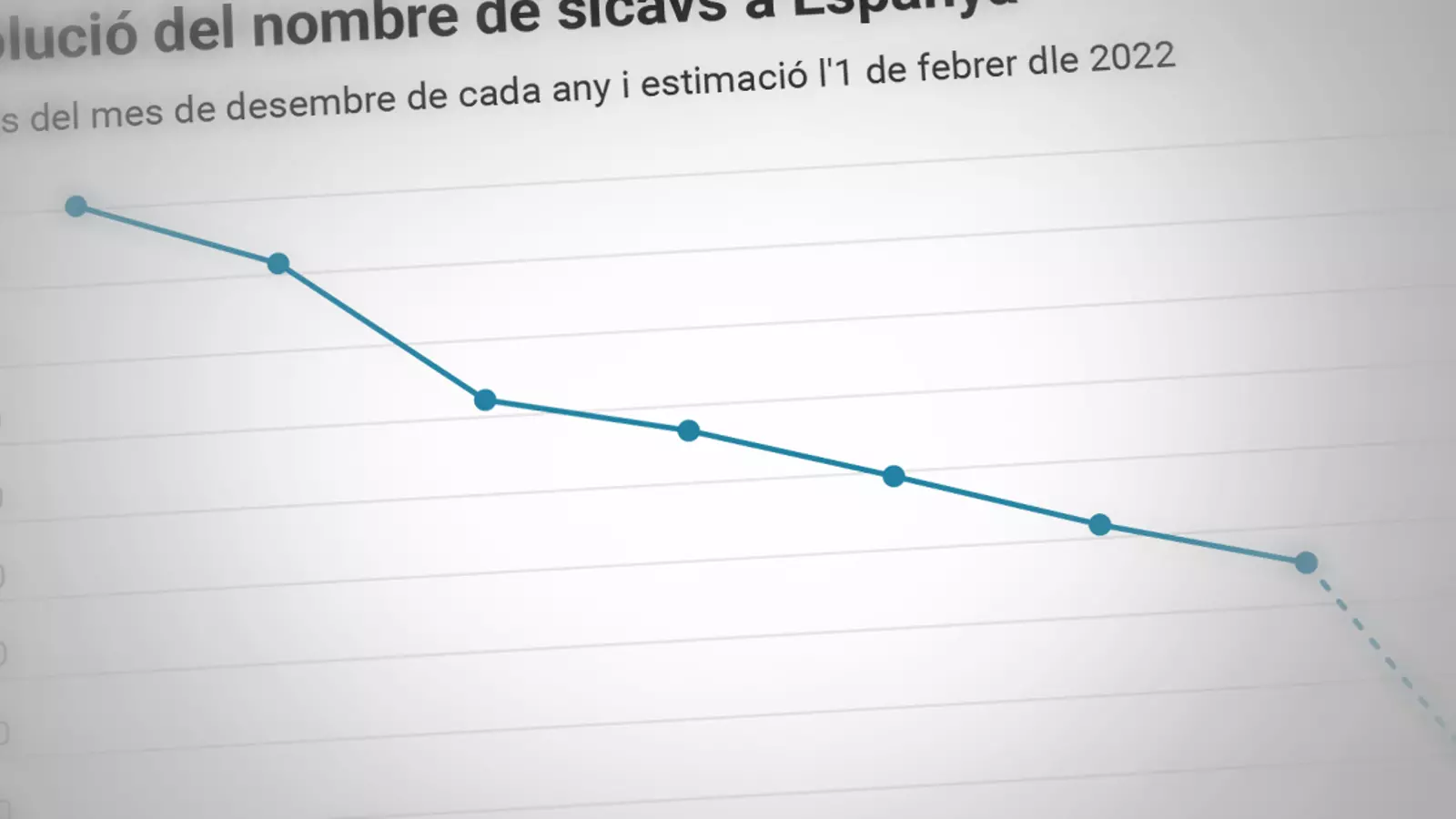 Datawrapper Sicavs 2022