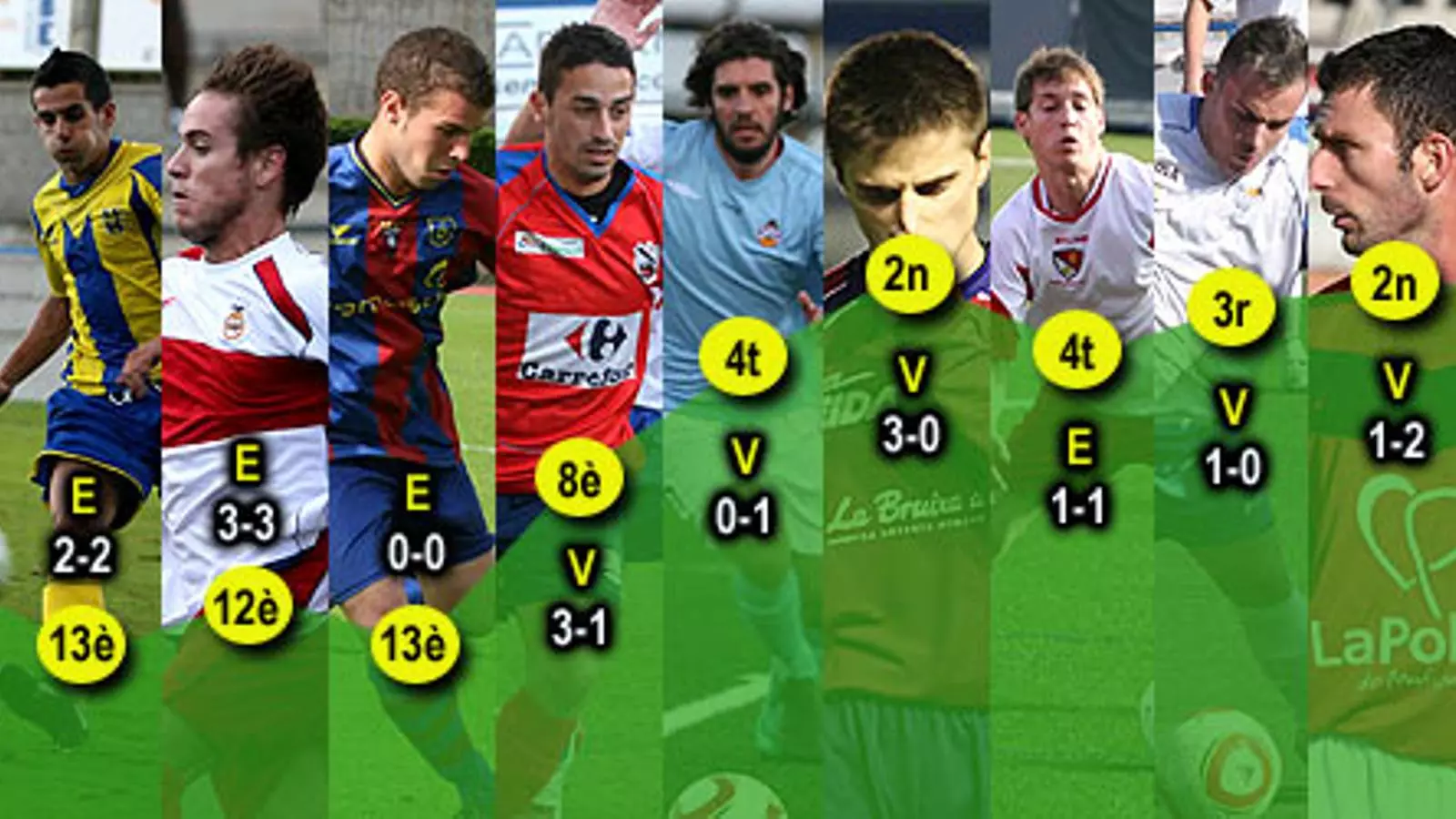 Resultats i evolució de l'Europa a la classificació en aquestes 13 jornades
