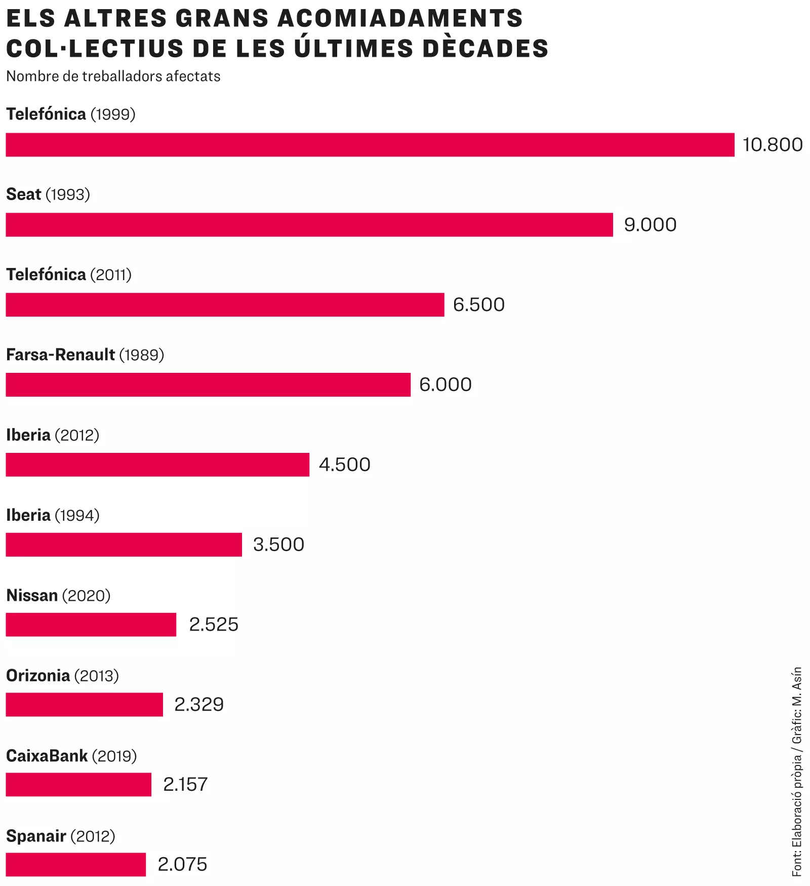 Acomiadaments col·lectius