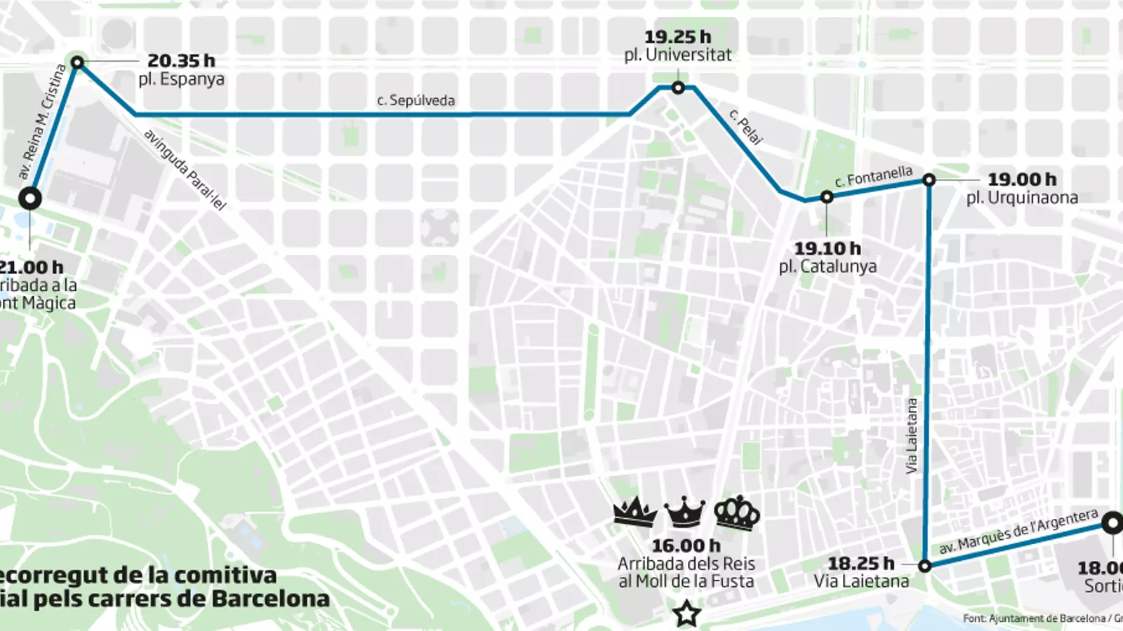 Recorregut de la comitiva reial a Barcelona