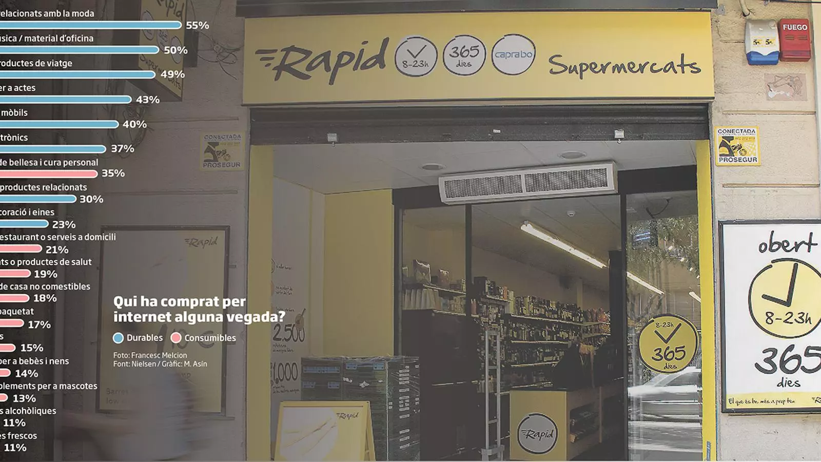 Els súpers ‘online’ es repensen