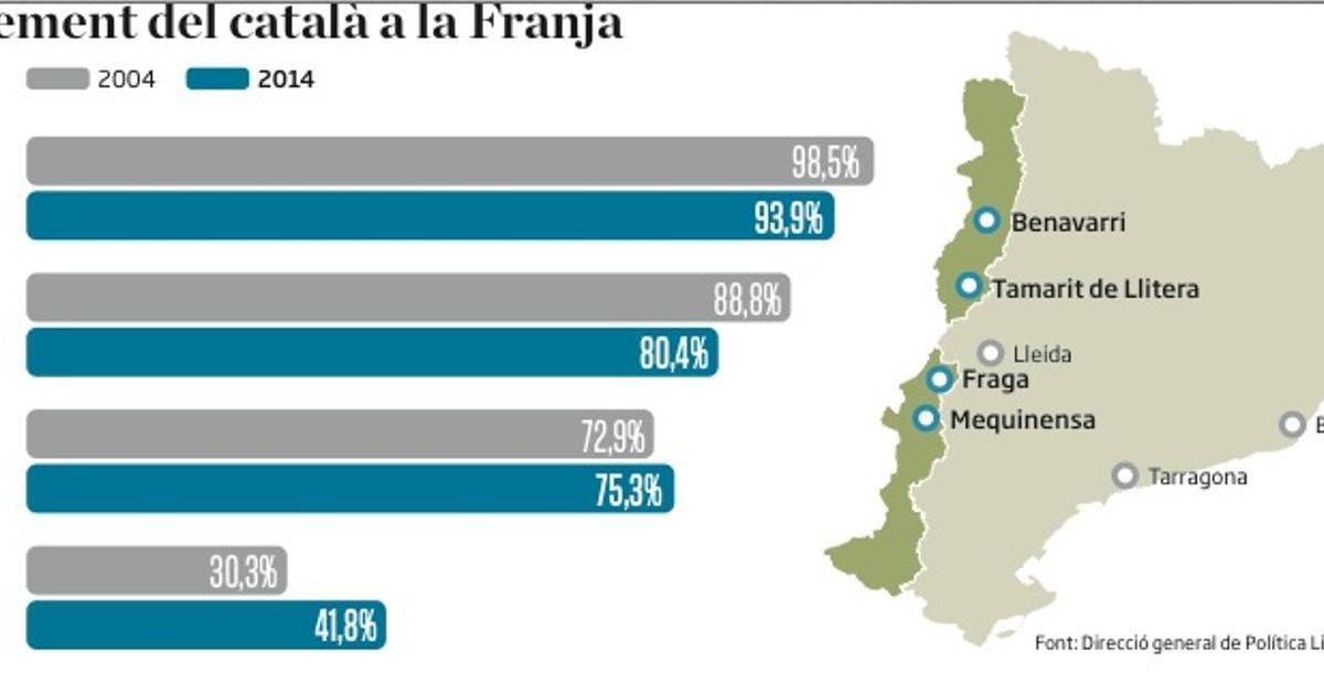 El catal&agrave; lluita per sobreviure a la Franja de Ponent