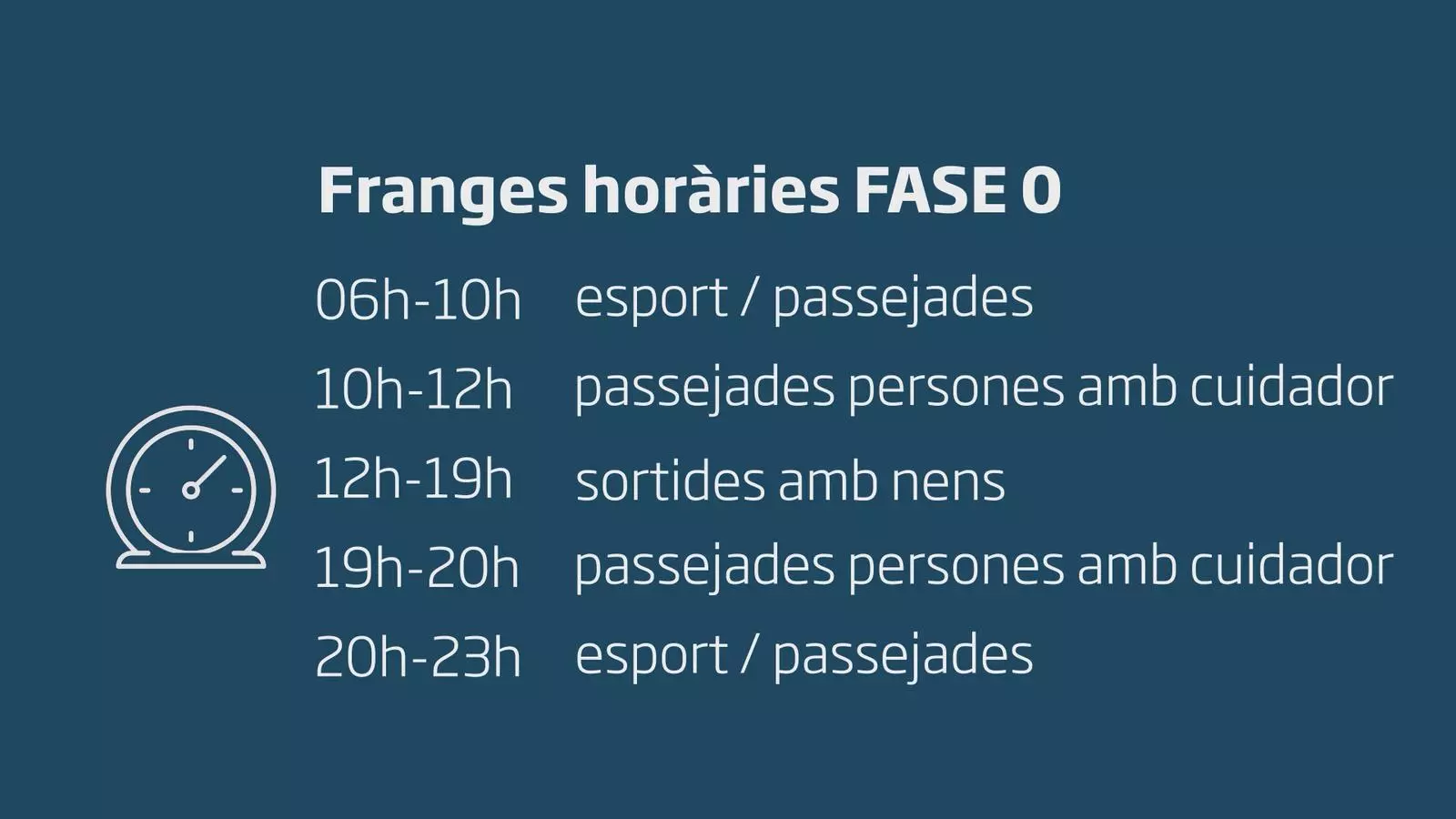 Sortides per franges: a passejar o córrer, de 6 a 10 h o de 20 a 23 h. Les claus del vespre amb Antoni Bassas (30/04/2020)