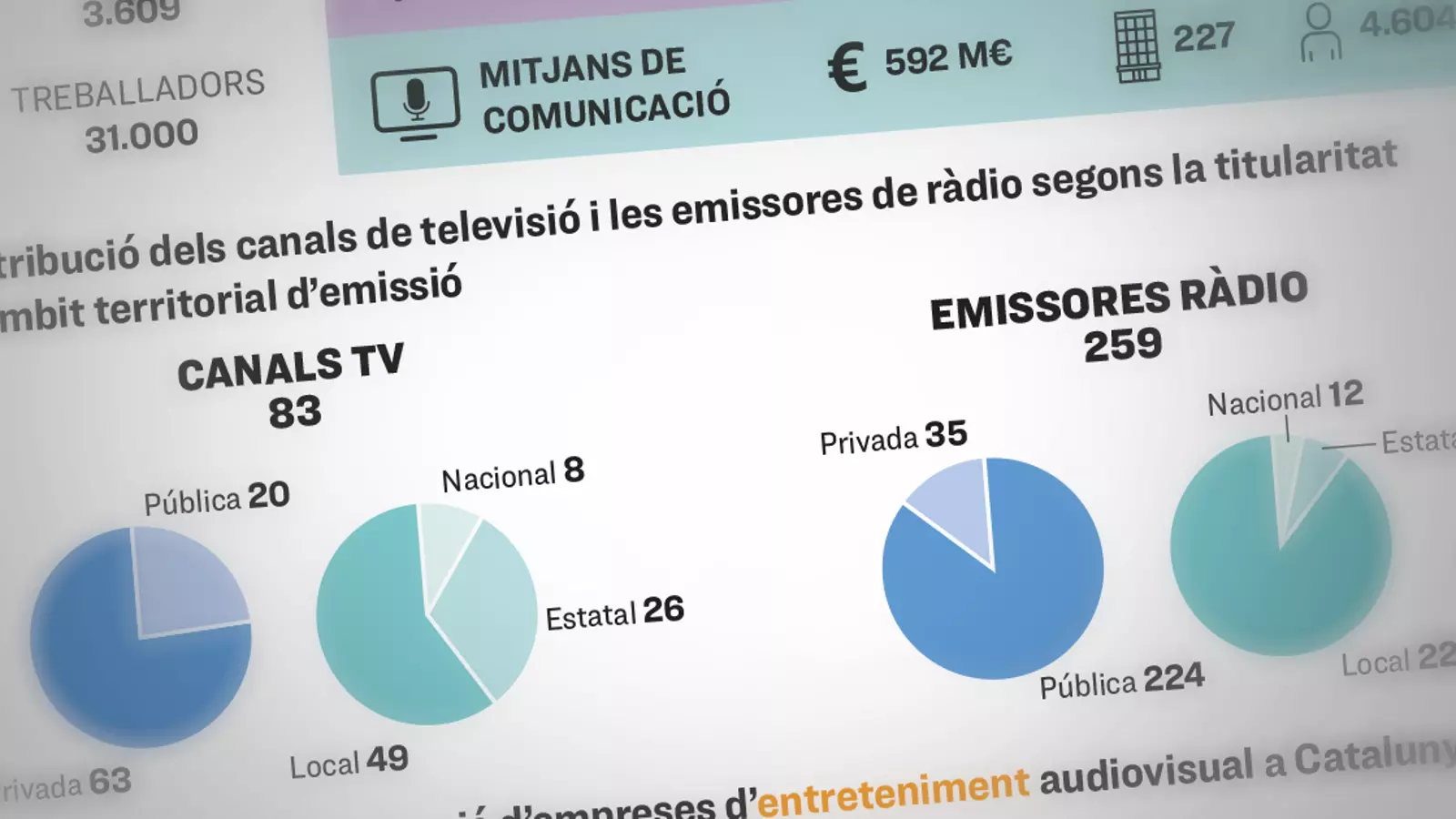 TWT Analisi Mitjans 2021
