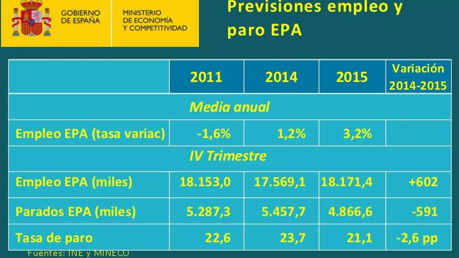 Les previsions laborals de l'executiu