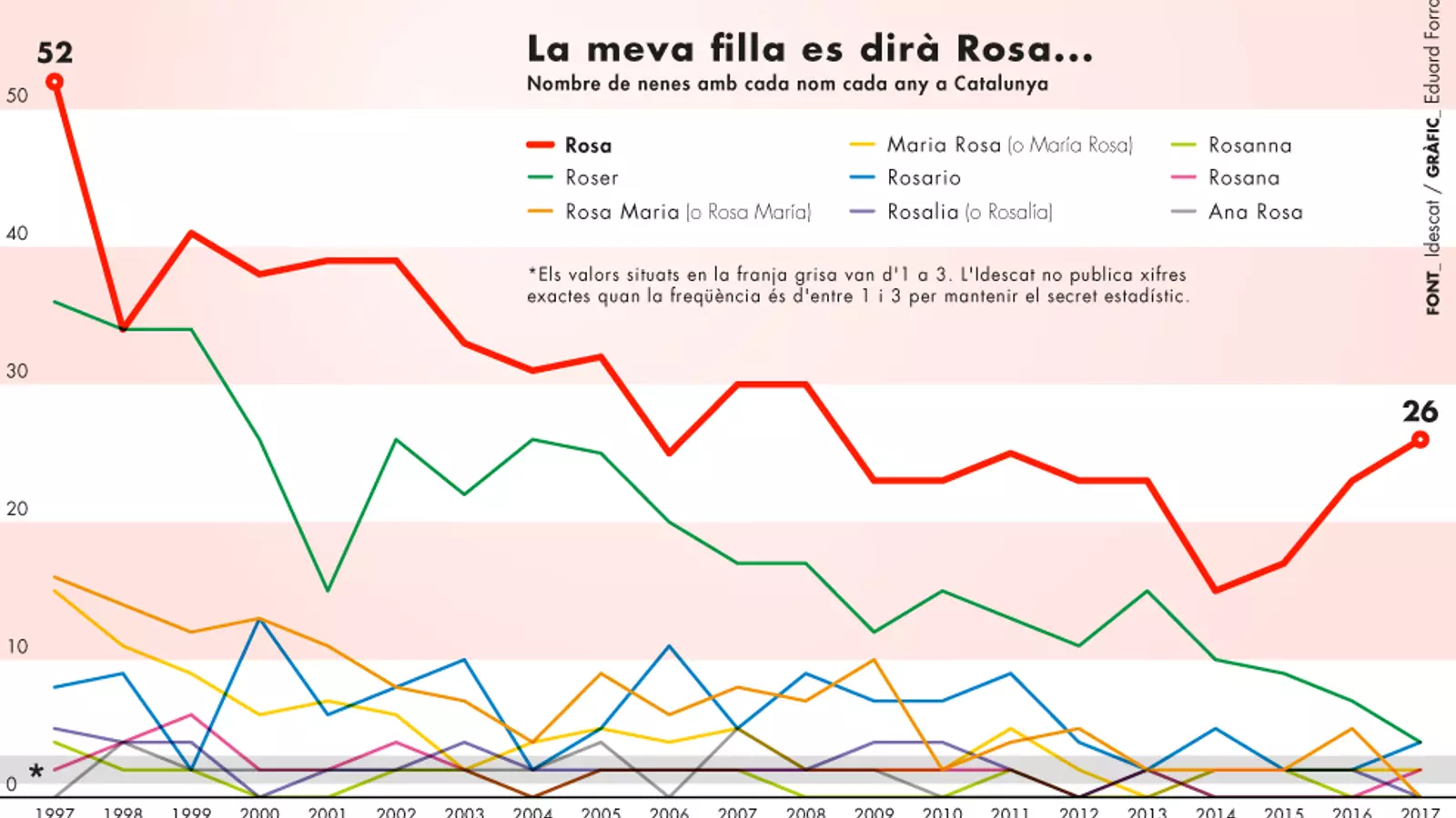 Rosa, roser, rosanna