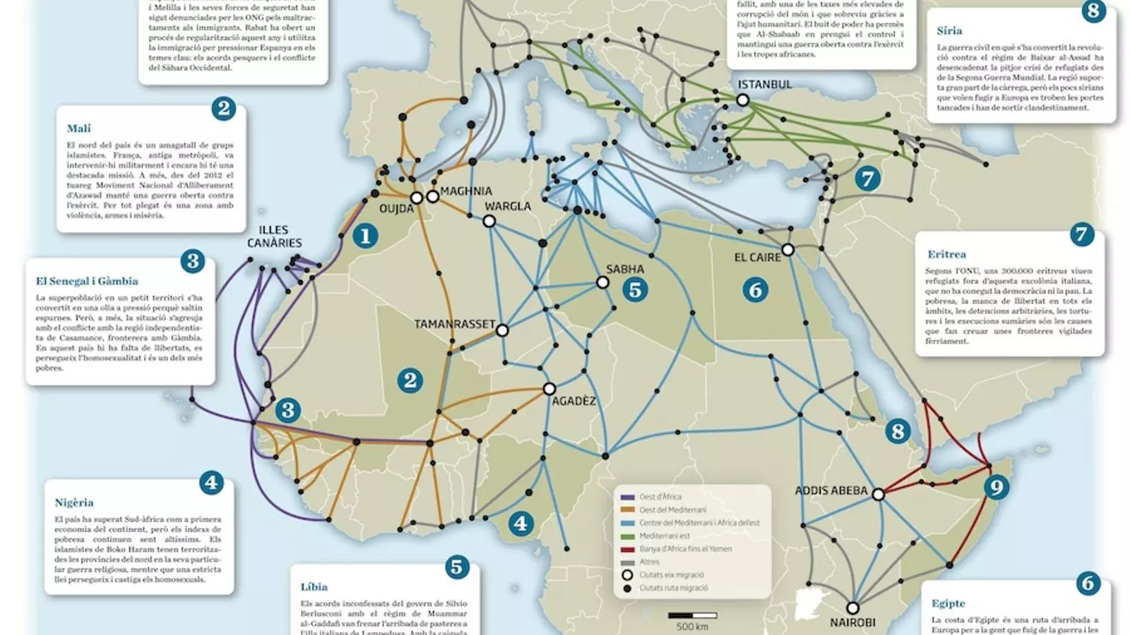migracions