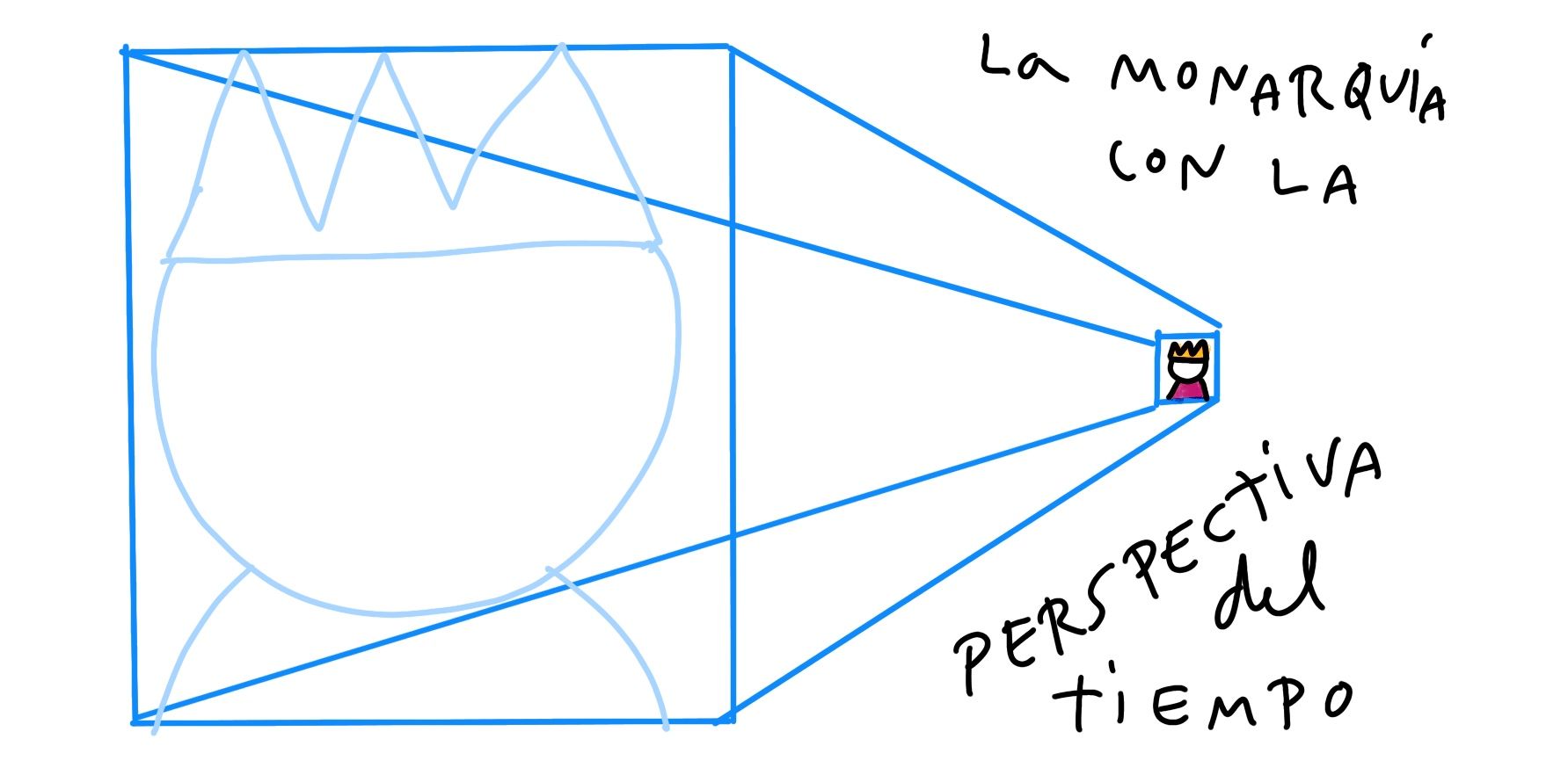 'Ahora que no se ofenda nadie', 03/10/2026
