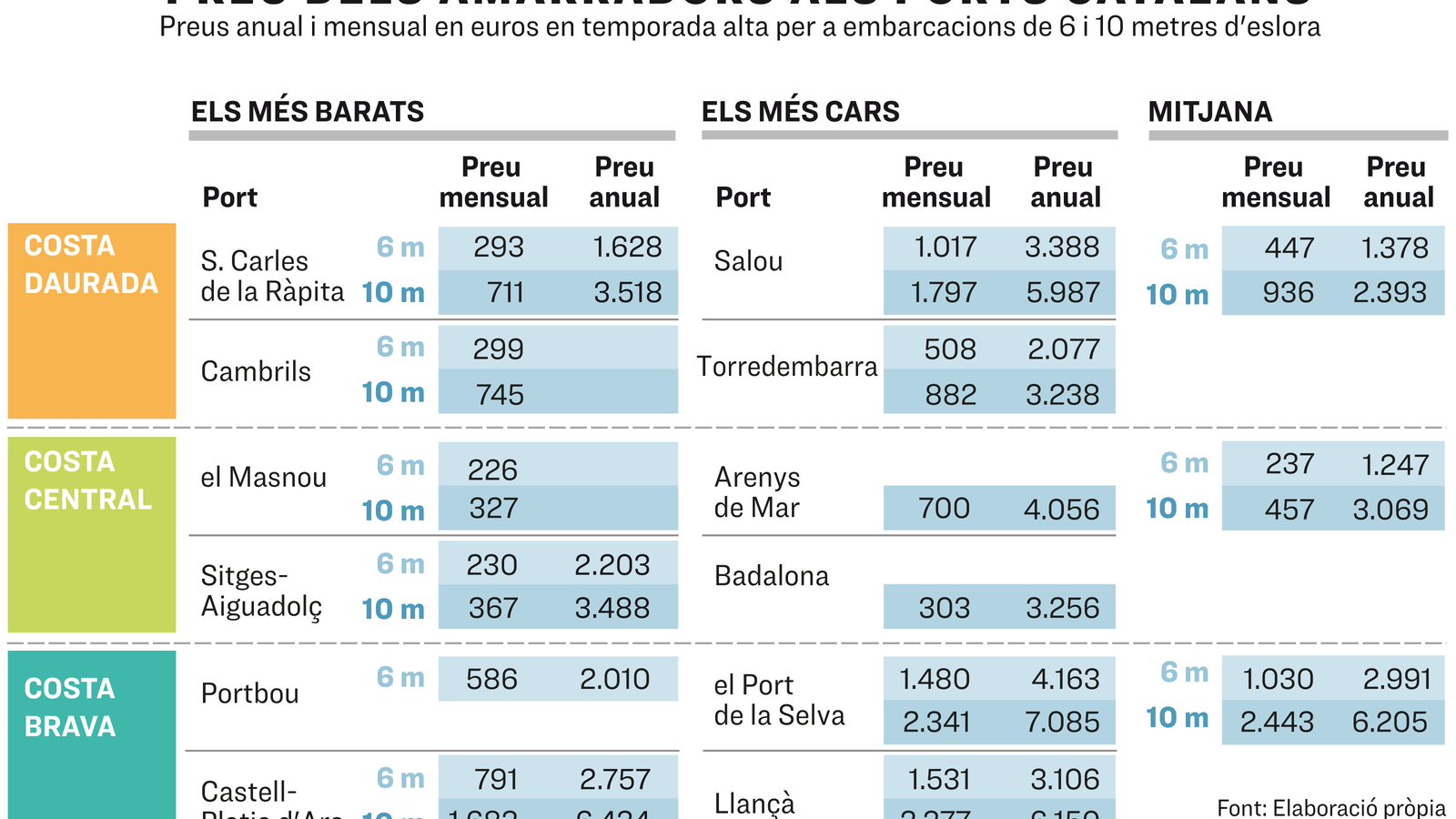 Preus amarradors