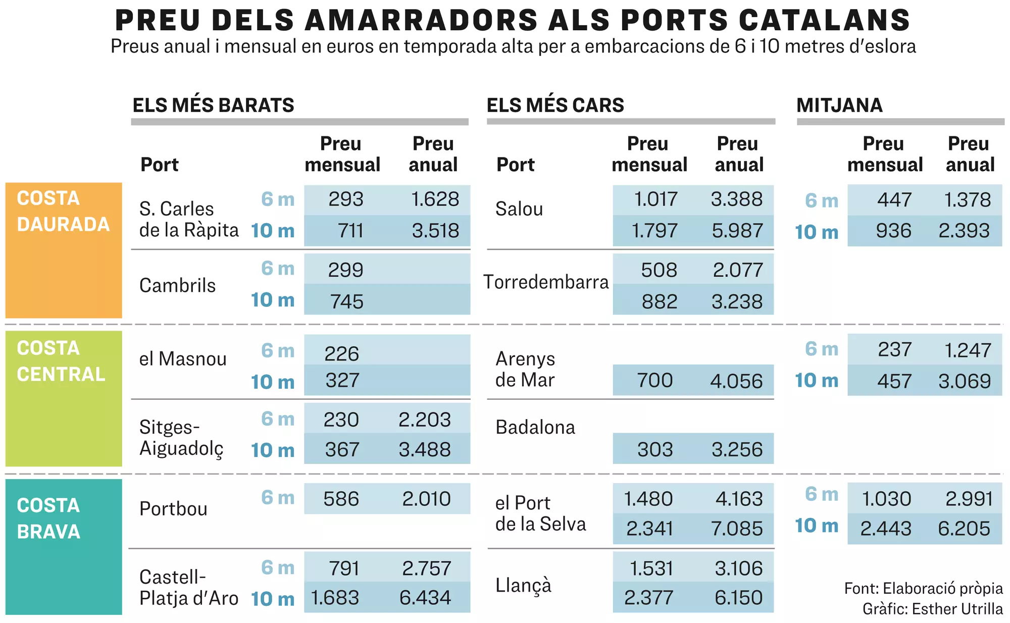 Preus amarradors