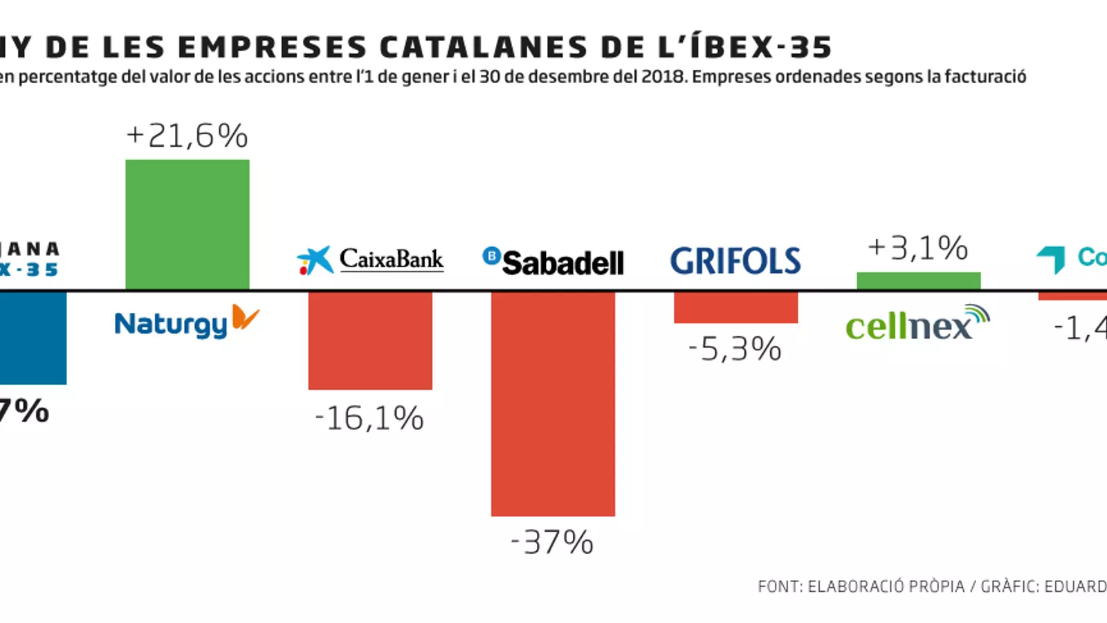 Llums i ombres a l’Íbex català