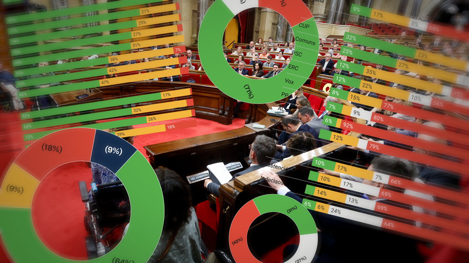 Fotomontaje con una foto del Parlamento y los gráficos de las encuestas.