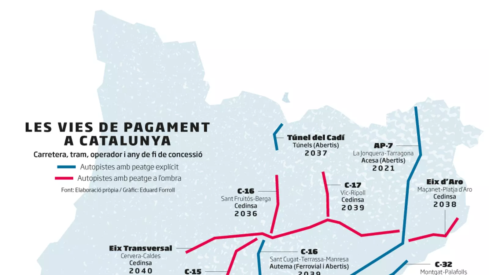 Les vies de pagament a Catalunya