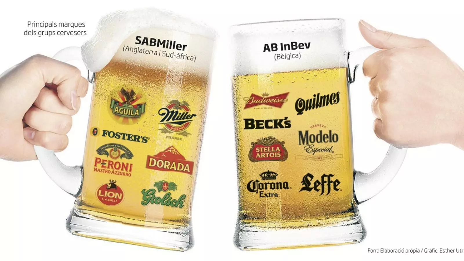 Cervesera