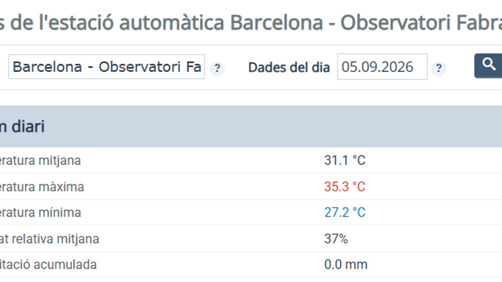 Fabra record
