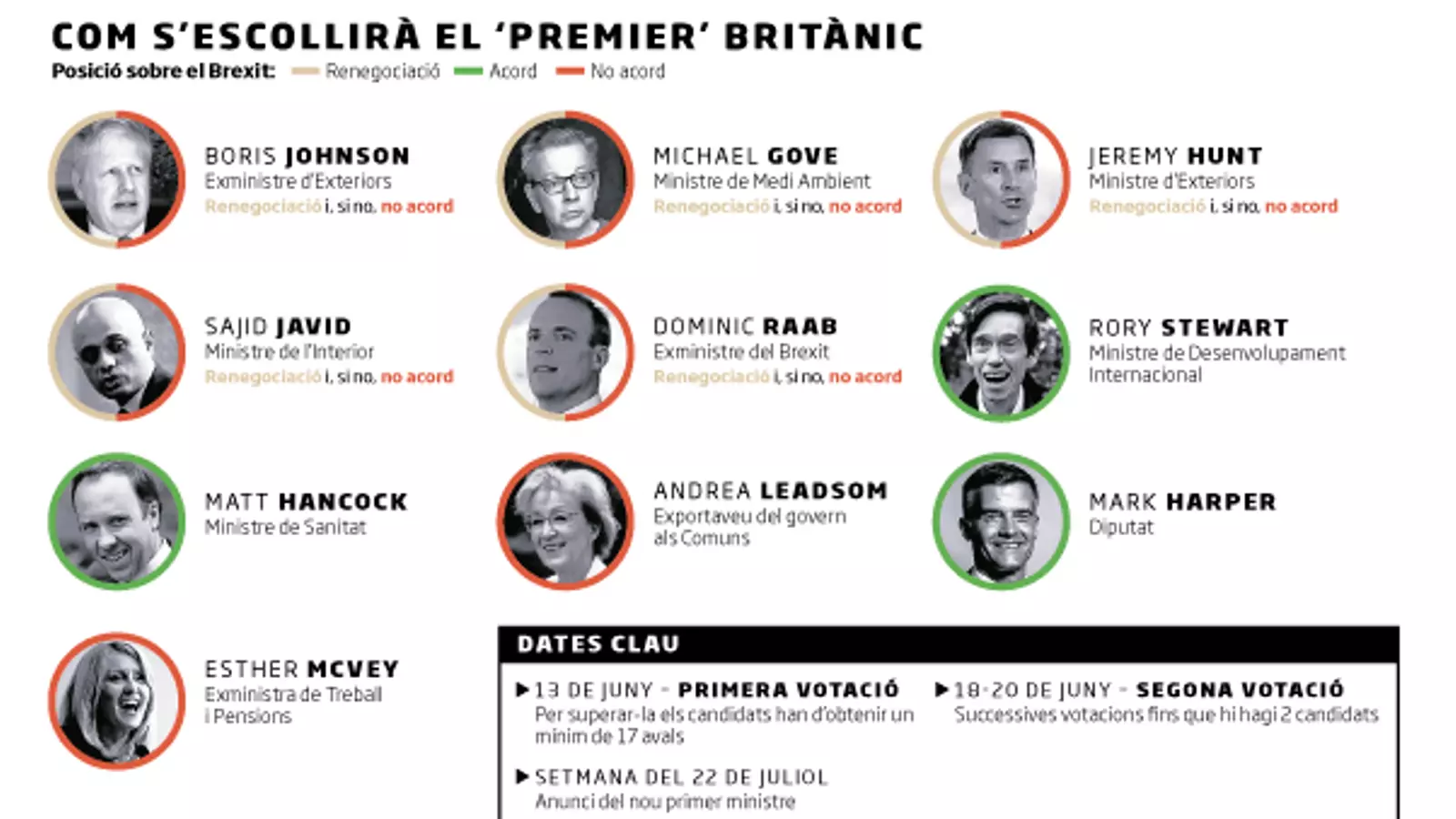 Tots contra Boris Johnson en l'inici de la cursa 'tory' per substituir Theresa May