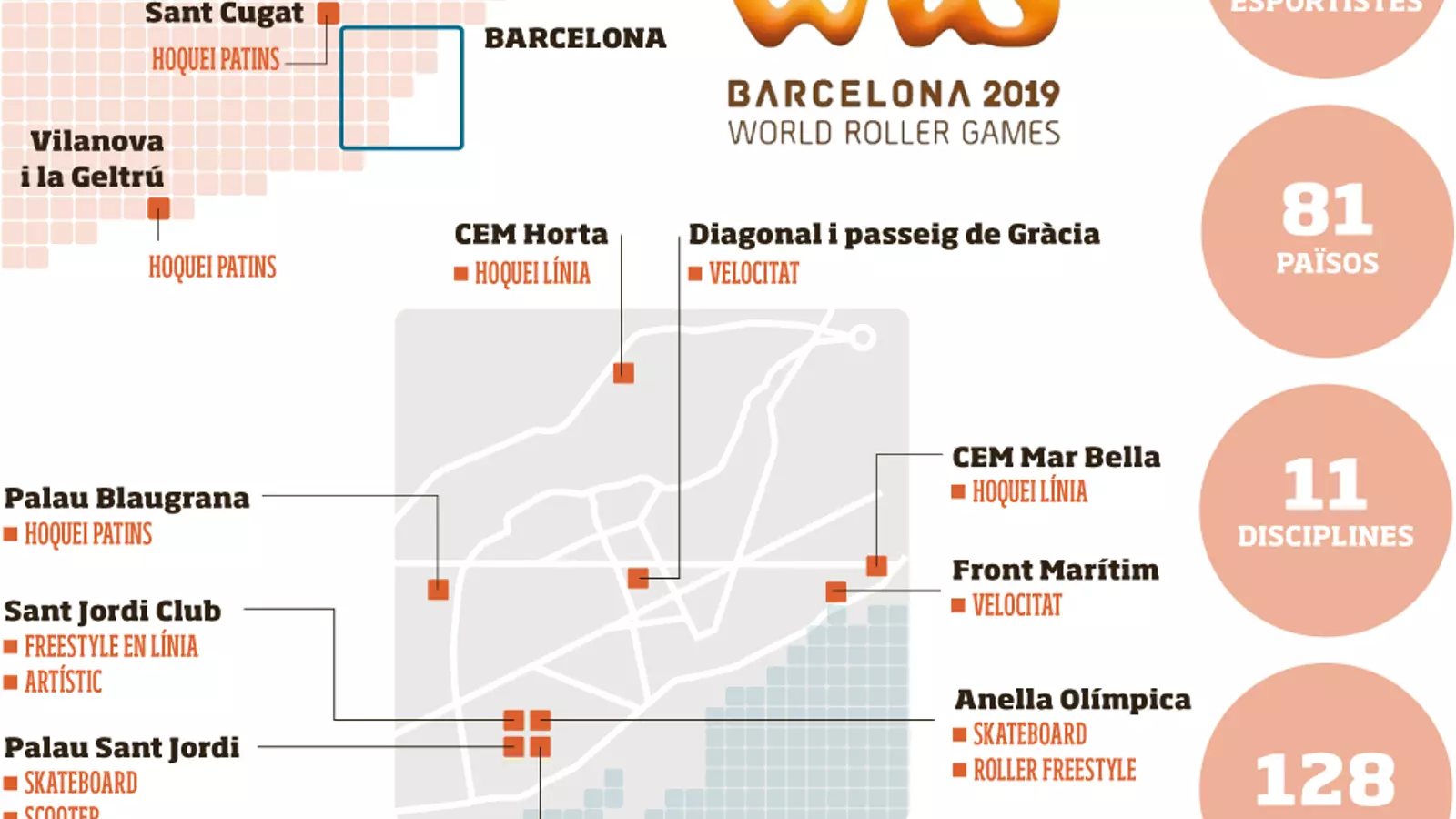 Barcelona es converteix en la capital mundial del patinatge