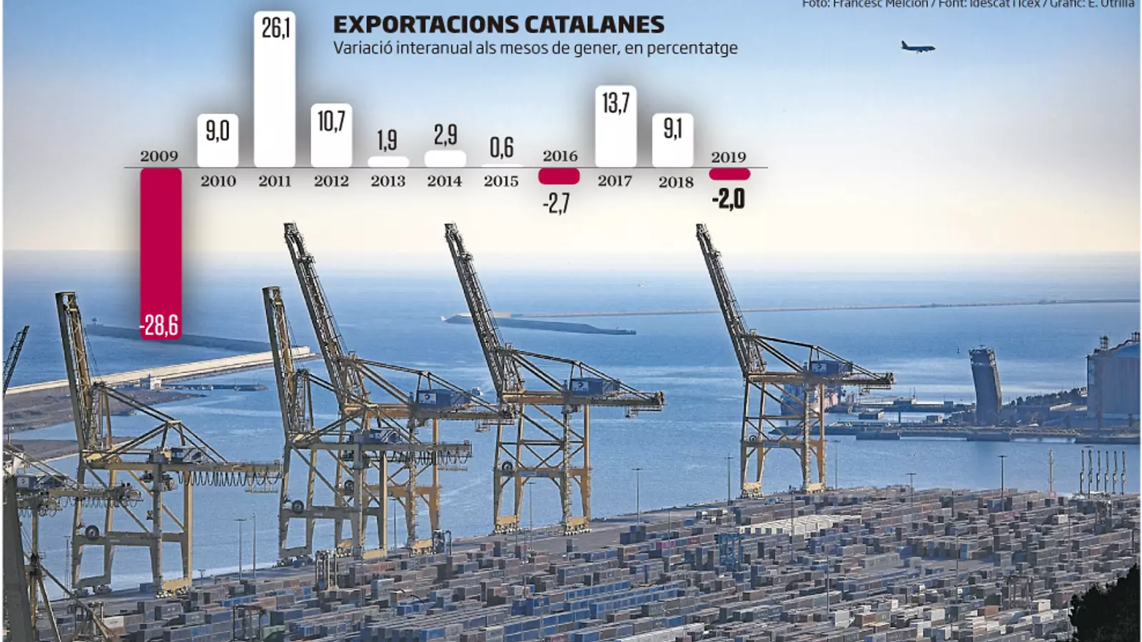L’exportació inicia l’any punxant